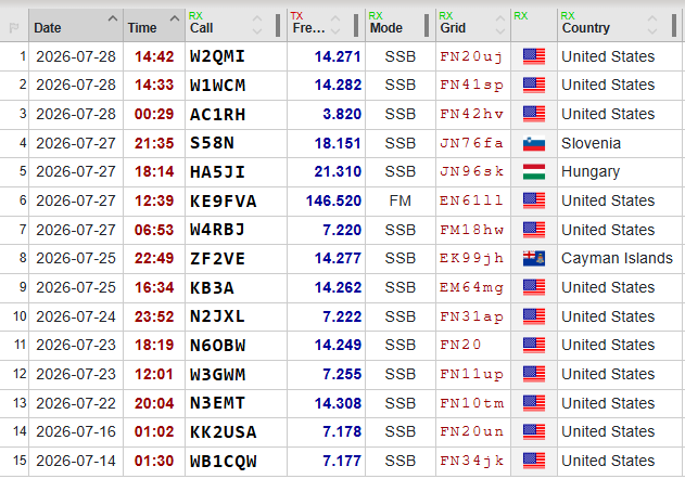 Ham radio log 1
